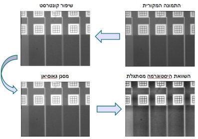 קדם עיבוד על תמונת וואפר