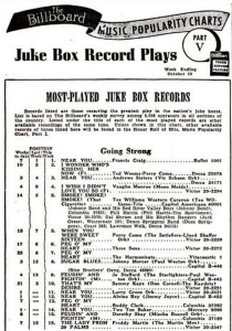 ההיסטוריה של הבילבורד