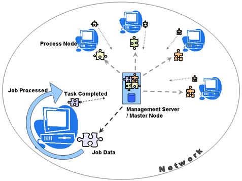 הטיעון בשם השיתוף